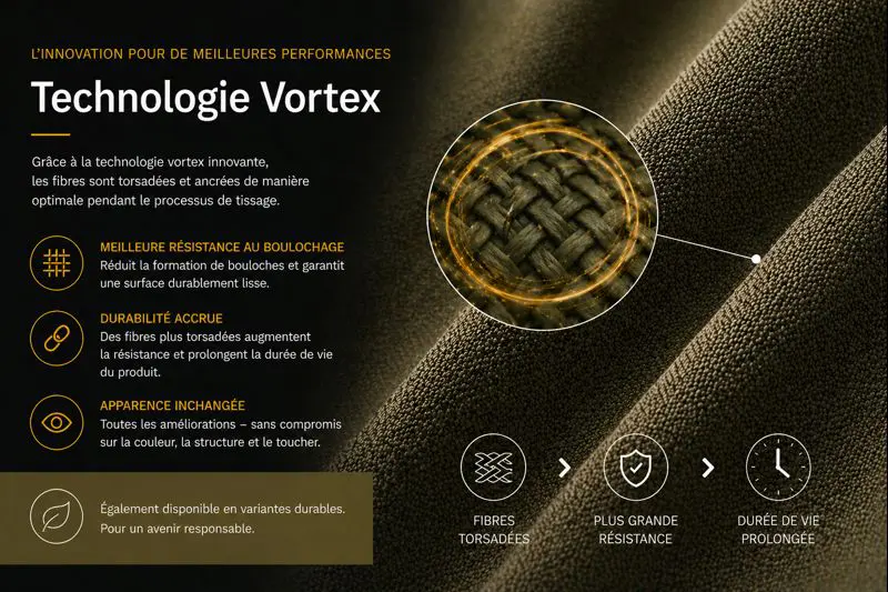 Optimisation de notre collection de tissus teints en fil